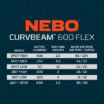 NEBO CURVBEAM FLEX pealamp 600 luumenit - Image 6